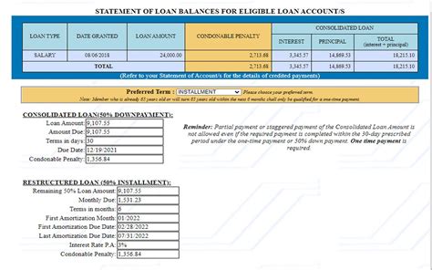 SSS Loan Penalty Condonation Program: Ano Ito At .